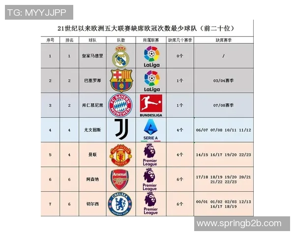 中女超联赛对抗欧洲球队的精彩较量与发展前景分析